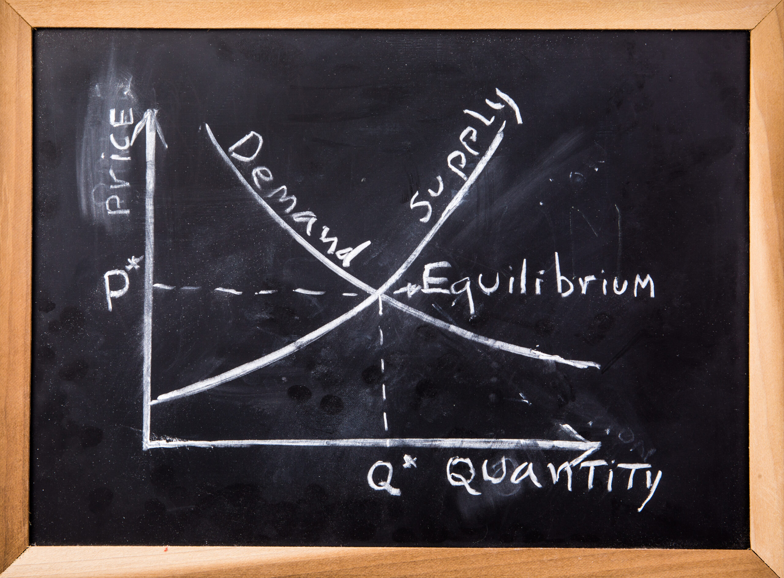 Economic and market forecasts