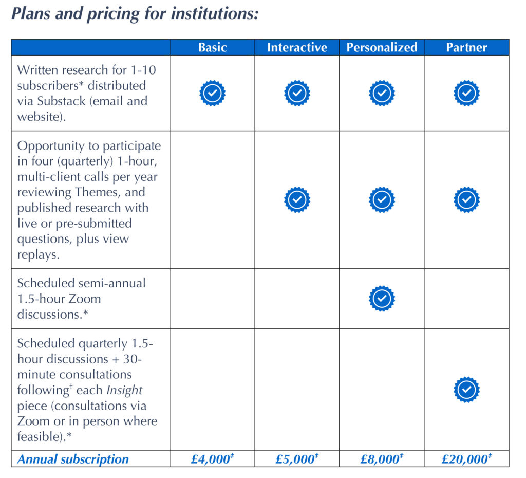 Plans and pricing for institutions